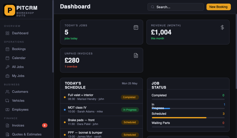 PitCRM dashboard — today's jobs, revenue, unpaid invoices, schedule
