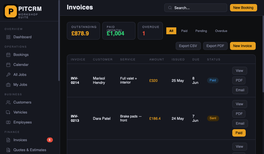 PitCRM invoices — outstanding, paid this month, overdue